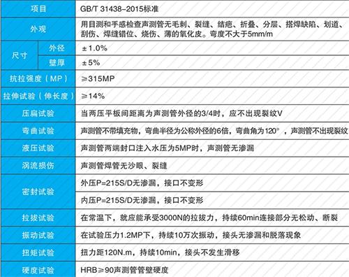 应县螺旋式声测管现货性能特点